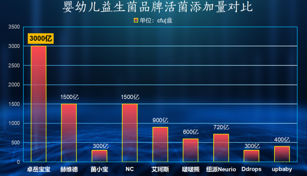 卓岳宝宝益生菌全名曝光!宝妈们都在悄悄回购的秘密竟然是它?